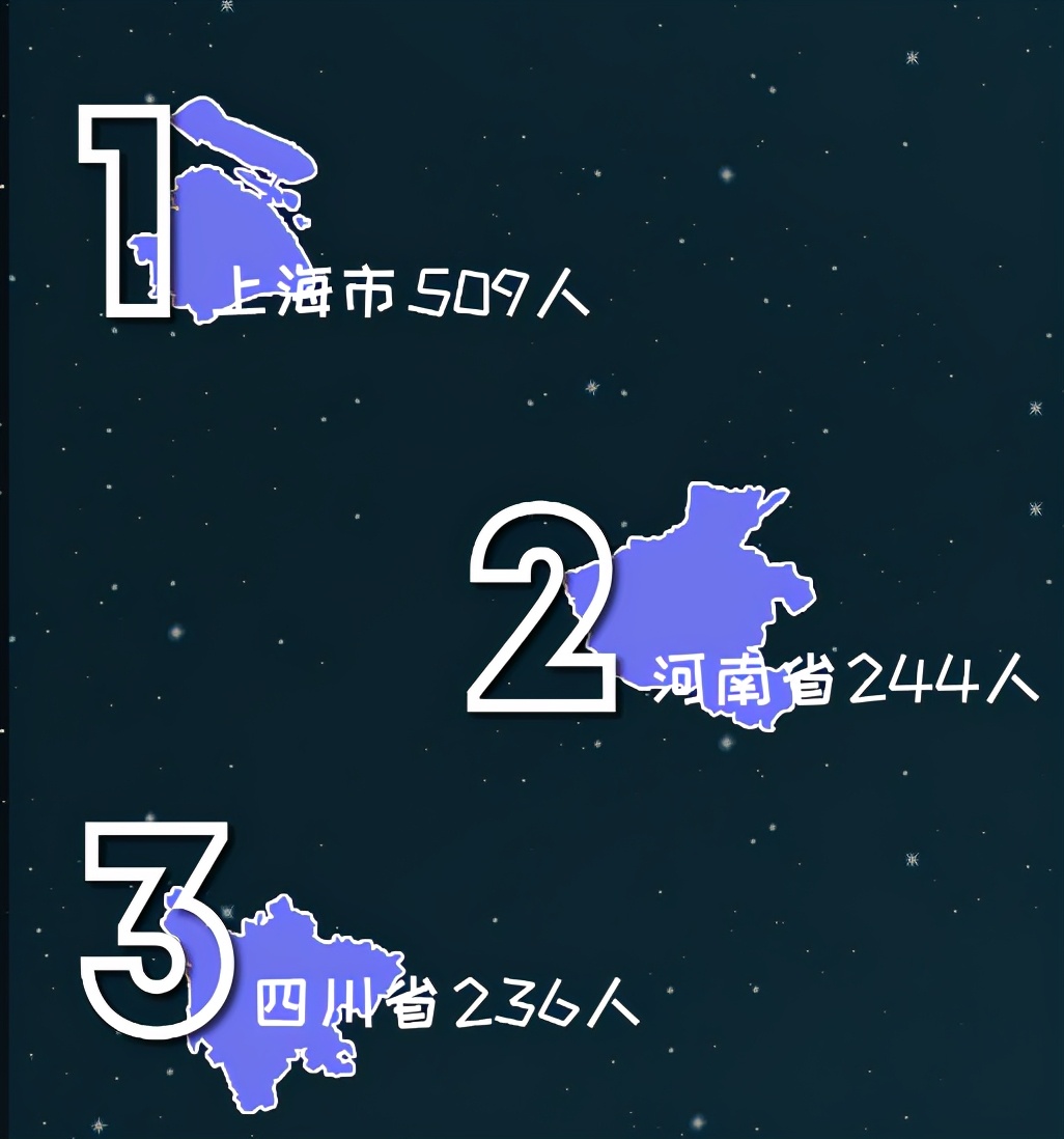 天津与上海高考优势谁大,上海高考是不是全国最简单的