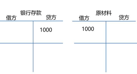 从零开始学会计报税流程,从零开始学会计全流程