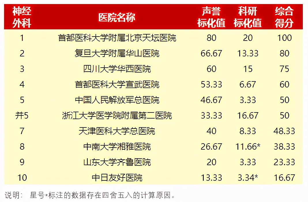金阳脑科医院挂号预约电话,湖南脑科医院网上预约挂号