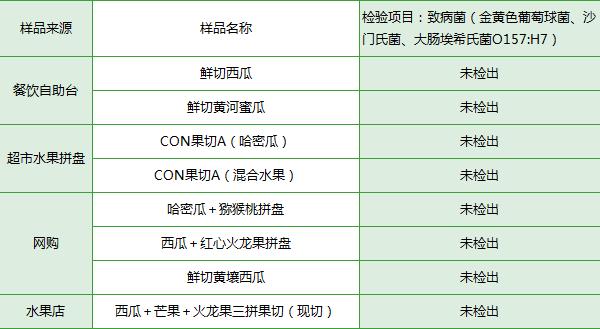超火的鲜切水果能放心食用吗,鲜切水果真的不好做吗