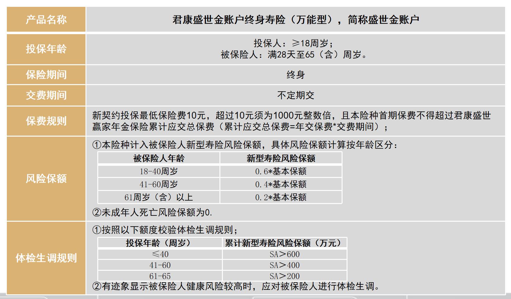 君康盈利年金保险万能型,君康盈利年金保险万能型可靠吗
