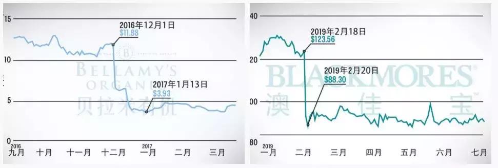 代购为啥不受欢迎,澳洲代购公司靠谱吗