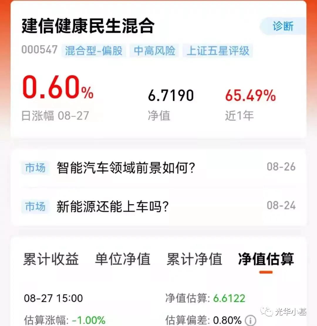 低调的不像实力派，小而美基金（其四）——建信健康民生