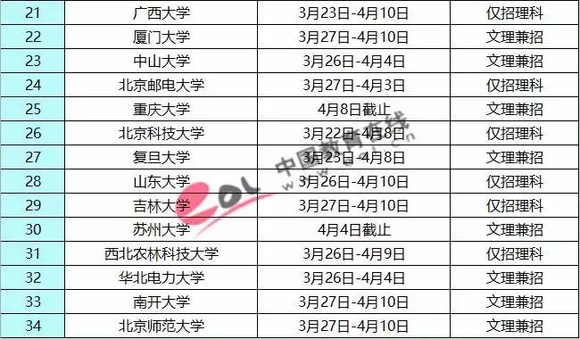 厦门大学自主招生招生简章,厦大的自主招生题目