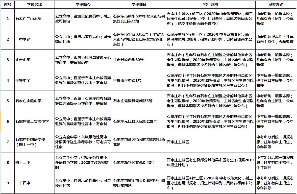 2021年普通高中怎样选择报考学校,高中分类招生政策2024