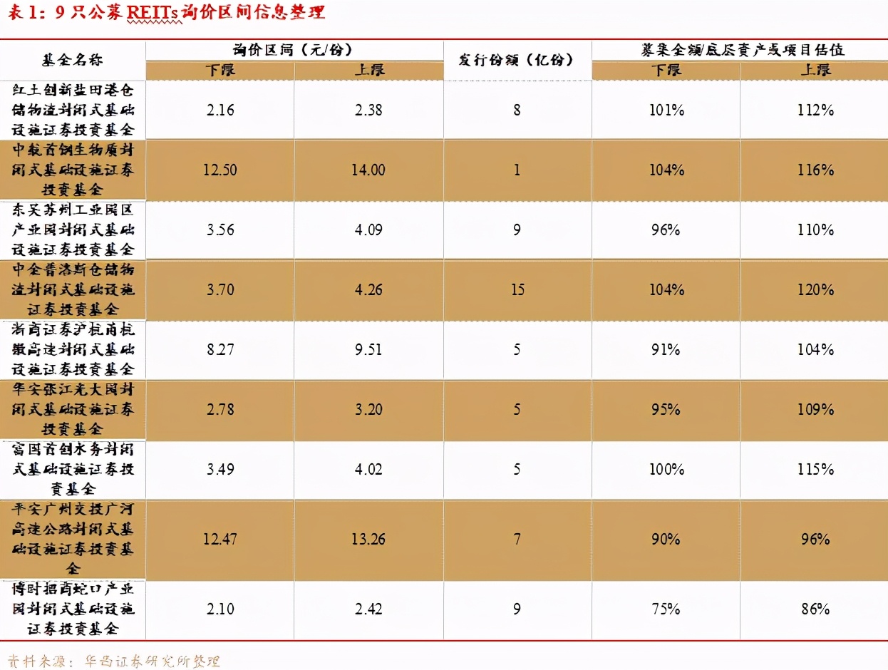 基金净值越高就值得买,基金净值增长能看出买的是什么么
