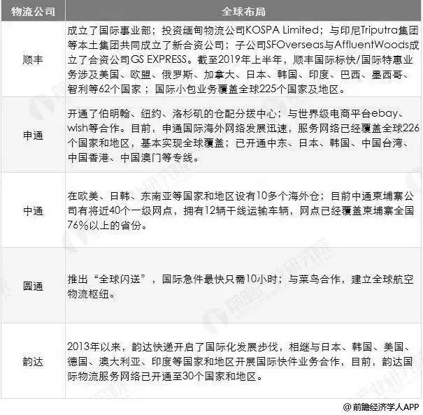 2019百世快递双十一,双十一快递迟迟没到