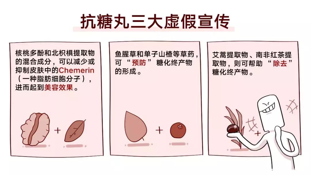 小红书糖丸,小红书最火抗糖推荐