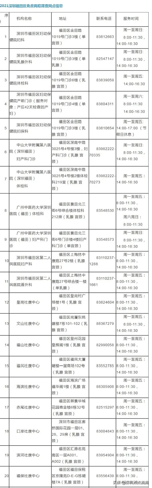 娣卞湷鐢宠涓嶉檺鎴风睄,娣卞湷涓嶉檺鎴峰彛鍏ユ埛