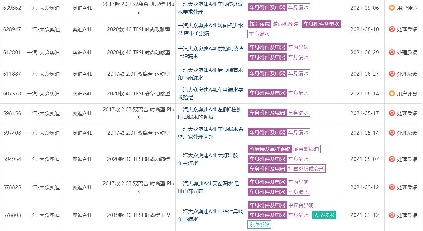 奥迪官方认证二手a4l长沙,二手车奥迪a4l验车