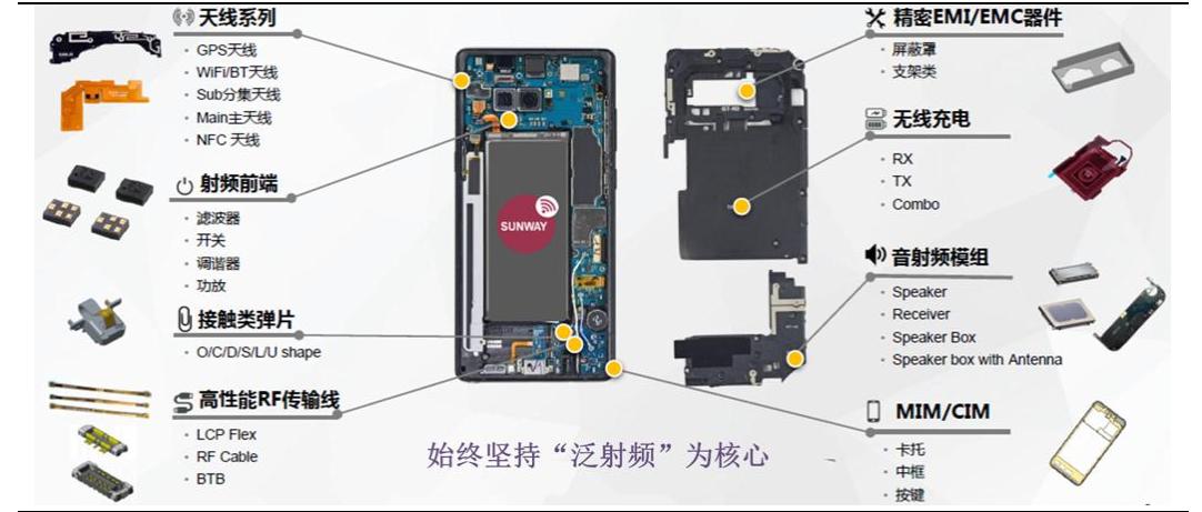 信维通信市场占有率,信维通信二季度5g天线营业额