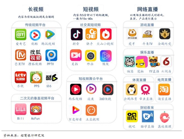 巨头加剧短视频“中场战事”，谁会成为“第二极”？