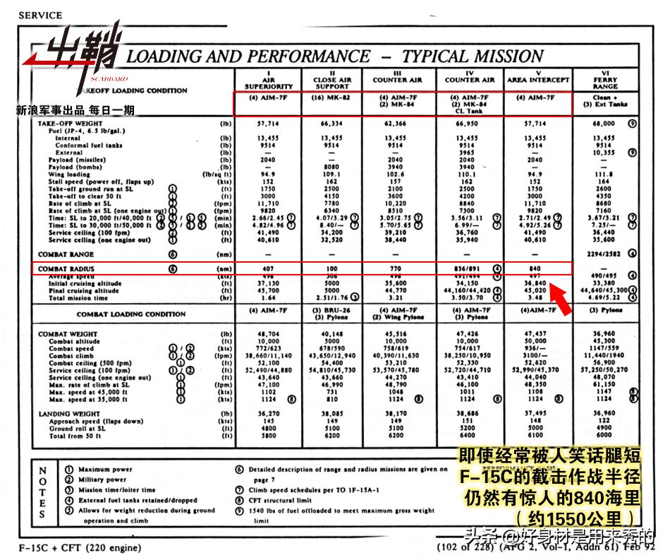 *火军**商们提供的*器武**数据里有多少猫腻