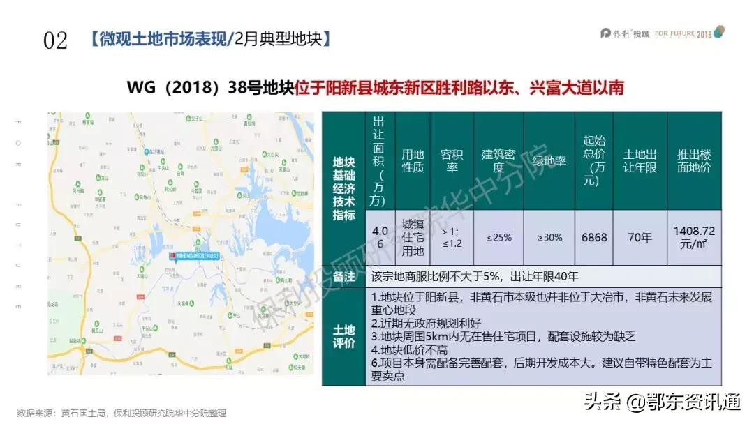 黄石房地产2018年房价数据分析,现在买黄石二手房适合吗