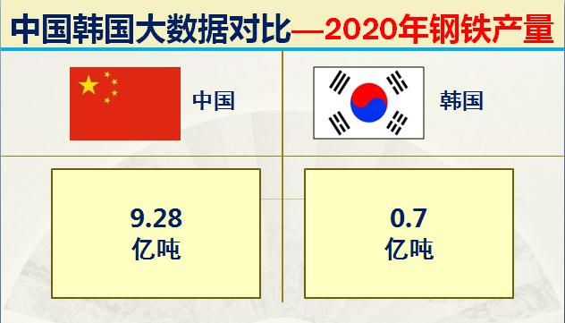 当年韩国有多强,韩国的实力到底有多强