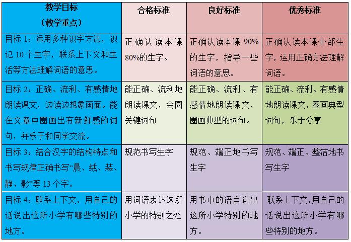 三年级上语文园地一语文教案,三年级语文上册课文大青树