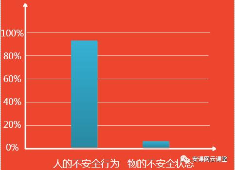 东莞安全生产问题和薄弱环节凸现，岂能不立即“查补短板”？