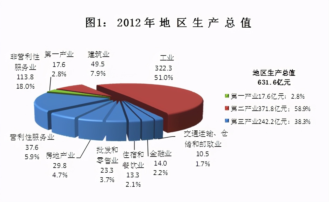 长沙岳麓区经济发展如何,长沙观察最新消息岳麓区