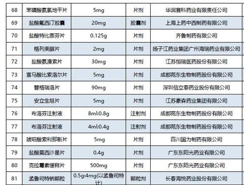 国产药进口药哪个好,国产进口心脏药