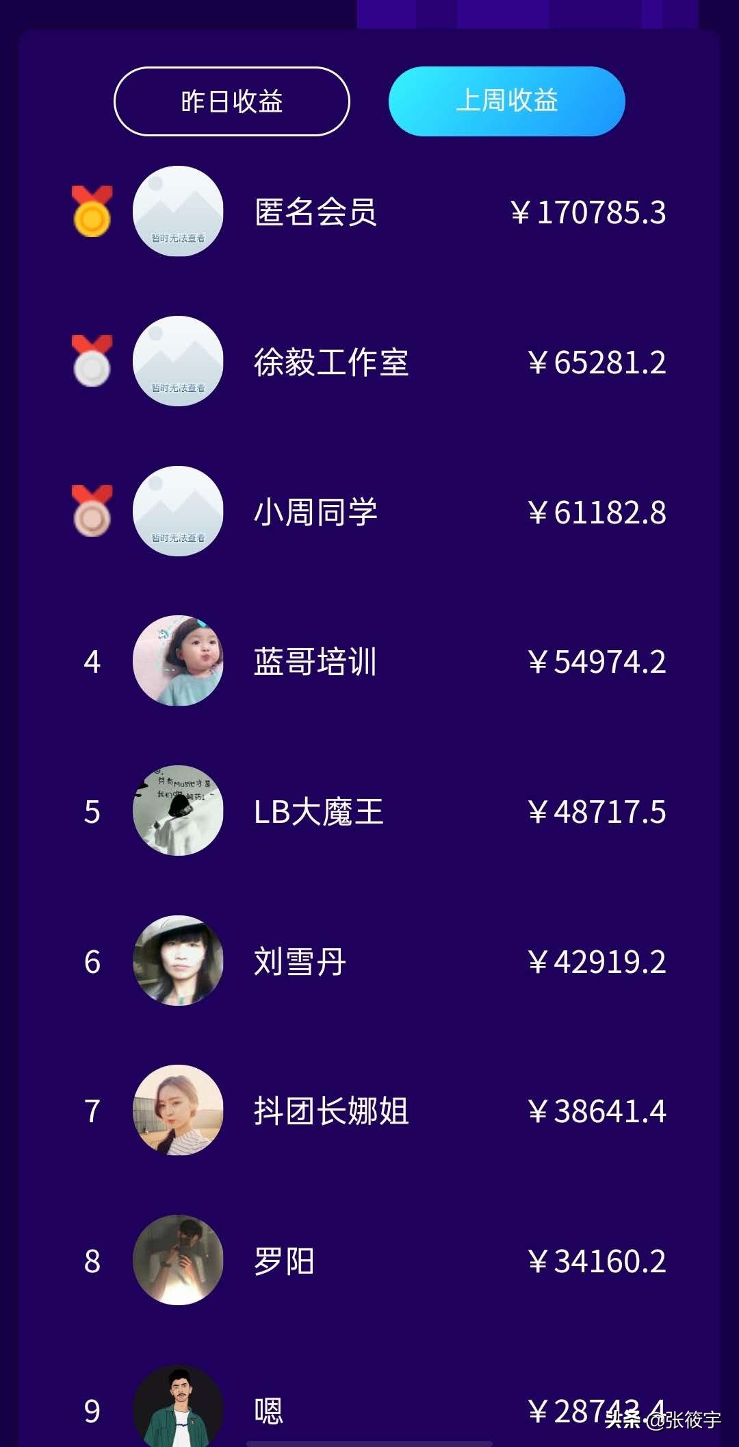 抖音小程序达到什么标准才有收益,抖音小程序的收益怎么样