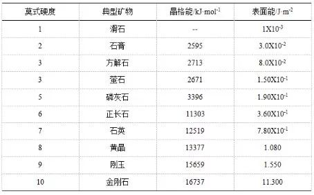 玲珑剔透万般好，静中见动青山来！你真的了解瓷砖吗？