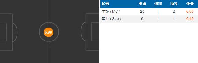 深入分析国米欧冠,深度解析皮尔洛