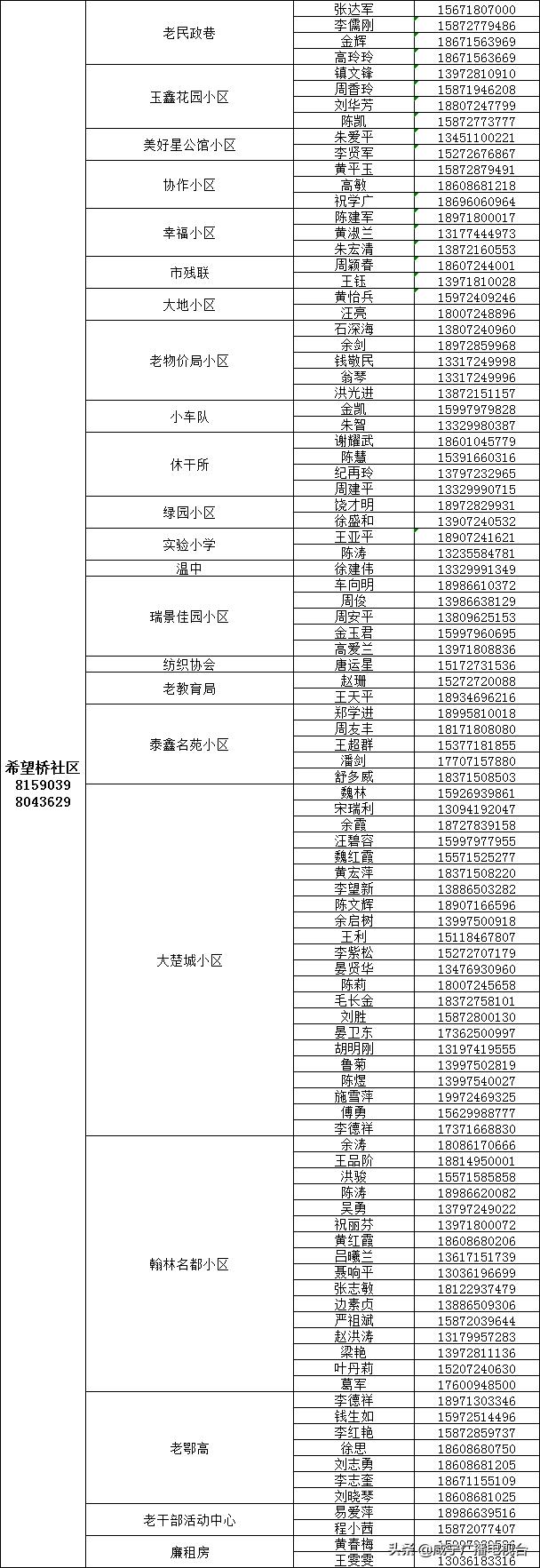 如何请代购员购买物资，这份指南请收好！（附城区1890名代购员联系方式）