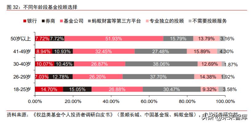 蚂蚁金服以科技之名而做金融之实,蚂蚁金服在科技金融方面的运用