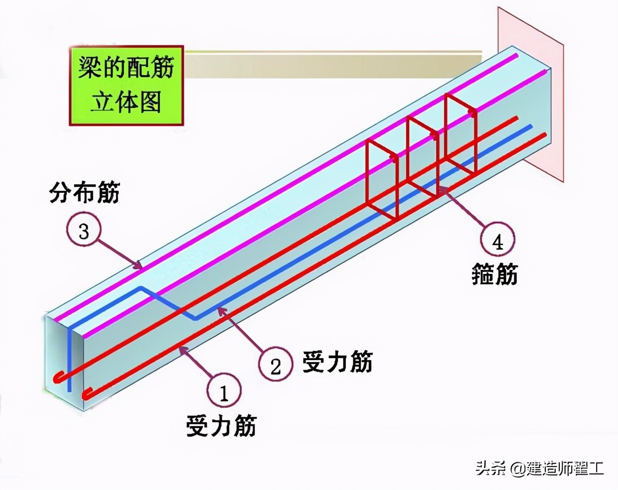 cad钢筋图纸看图教学,钢筋图好复杂怎么看