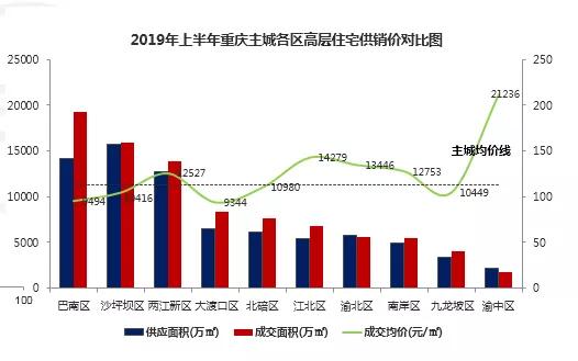买房不易入手这几大板块要谨慎,南区最值得买的房子