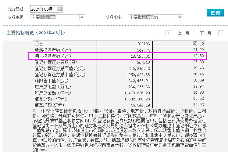 股市有人赚钱是不是就有人赔钱,股市的水