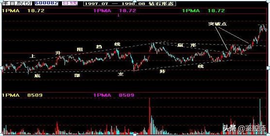 曹明成k线技术精要,史上最全K线组合图解