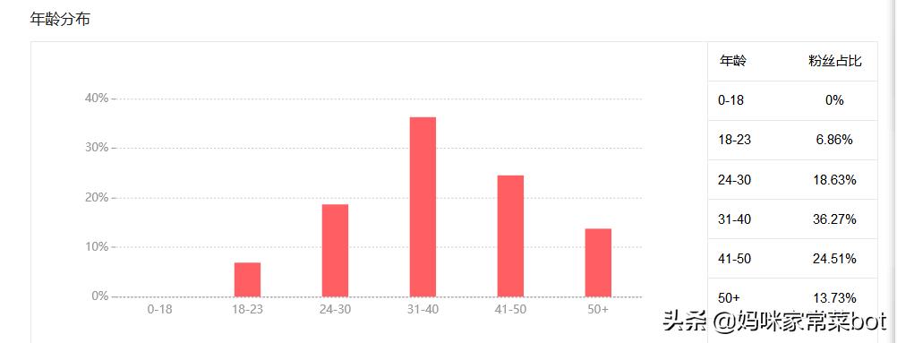西瓜自媒体做什么领域比较好,西瓜自媒体粉丝量排名