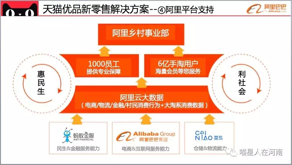 河南省政府与阿里巴巴战略协议,市政府和集团签订合作协议