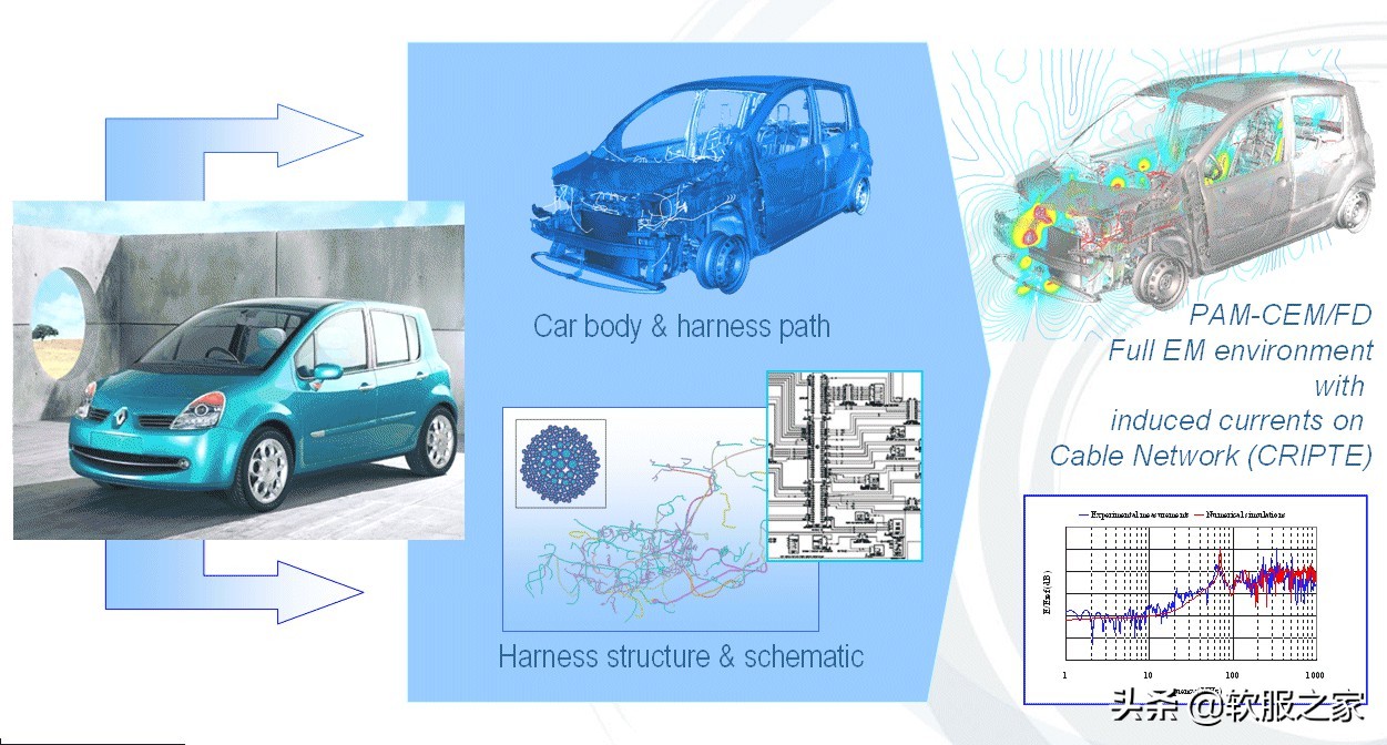 电磁仿真一般用什么软件,十大电磁仿真软件