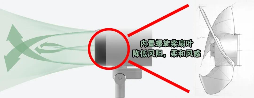 有个德国公司,把飞机引擎做成空气循环扇,全屋灌满自然风