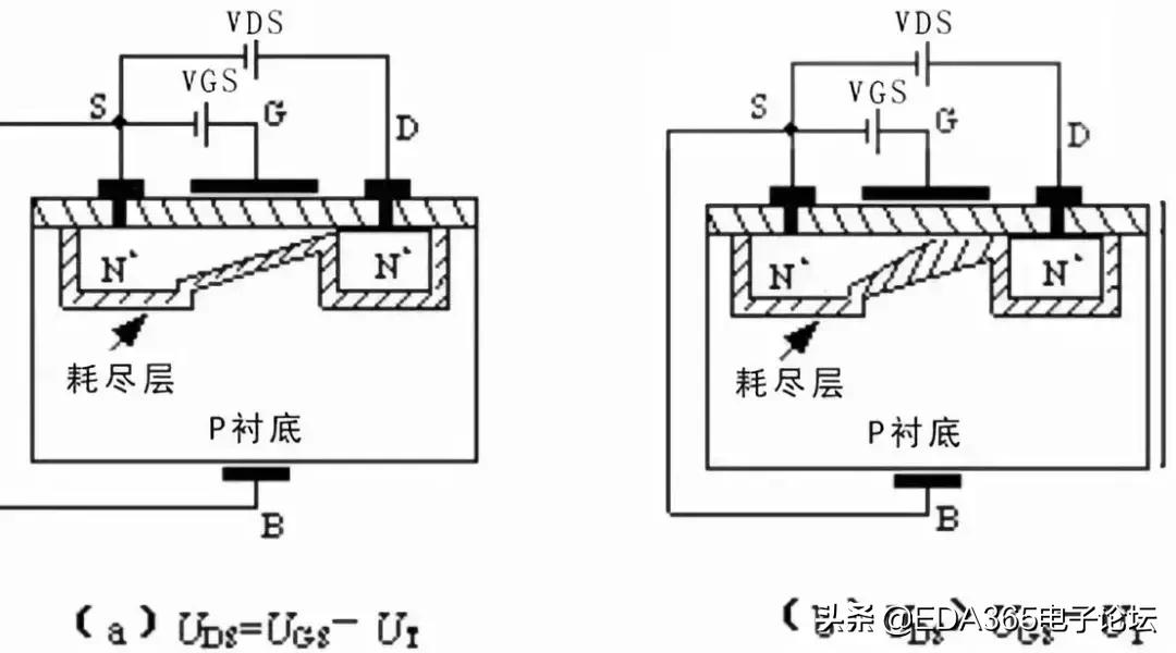 mos管的基础知识大全,技术参数表英文
