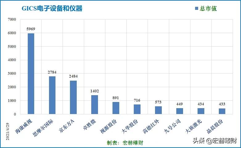经历1.8年市值增长6.4倍，卓胜微背后是什么？