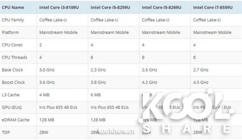 小身材蕴涵大能量，NUC8I7BEH初尝Macos双系统，探索黑苹果之路