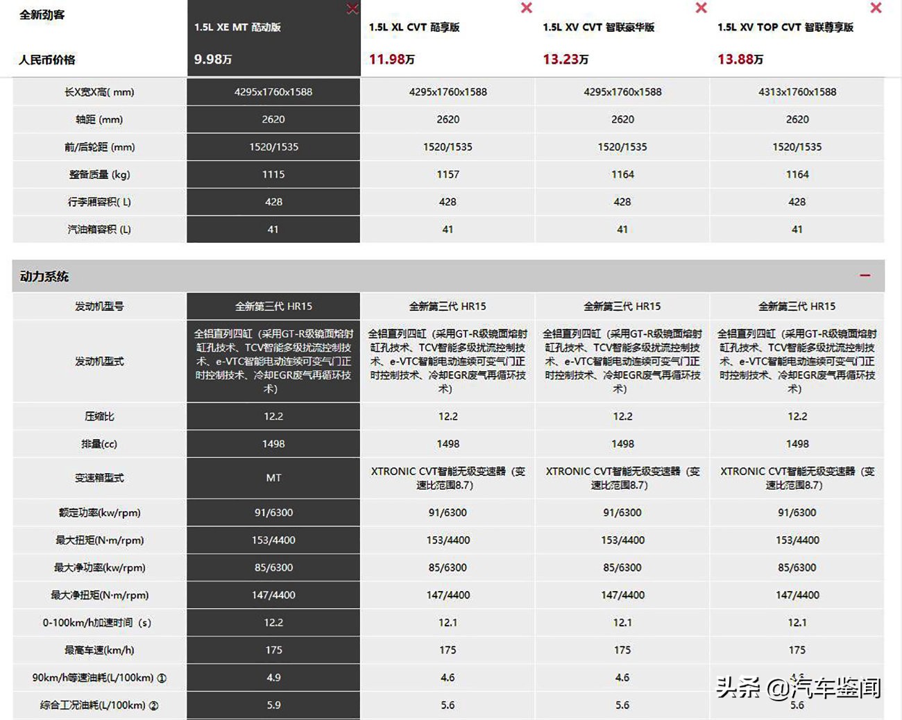 日产劲客2021自动挡车型落地价,日产劲客是小众车型么