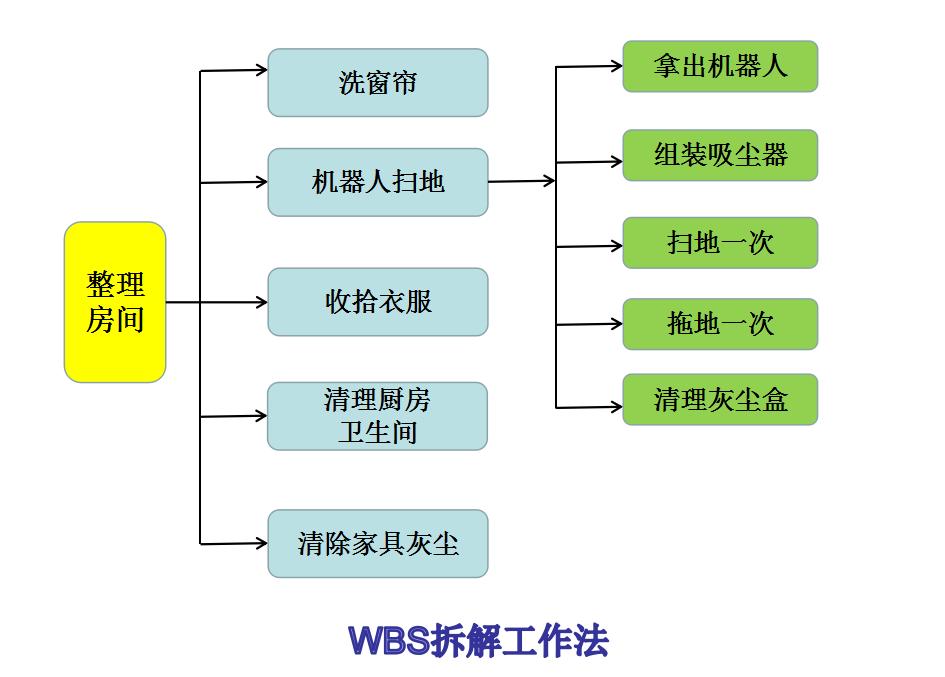 零缺陷管理思路,零缺陷工作措施