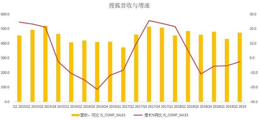 老虎证券大涨,老虎证券和a股