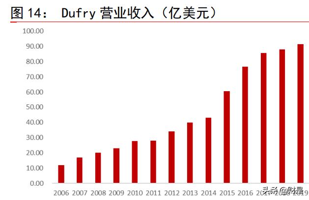 中国免税行业龙头企业分析中免,旅游免税的龙头股票排名