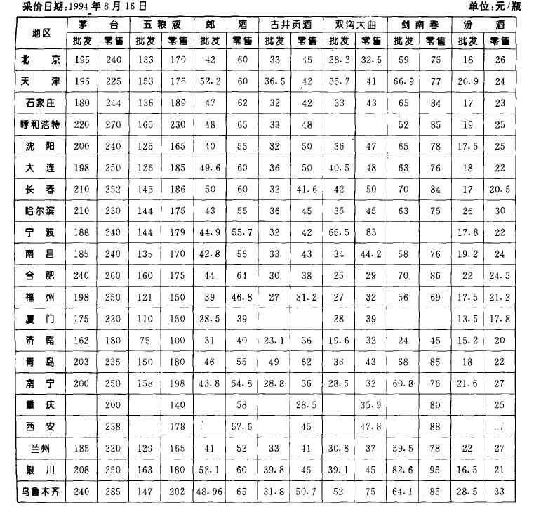 消费税改革对白酒行业影响,白酒消费税存在的问题