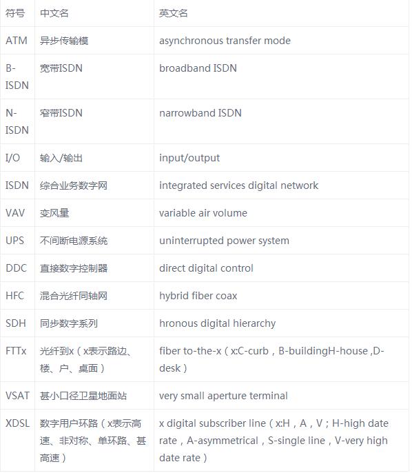 水电工程基础知识大全,水电基础知识大全及讲解