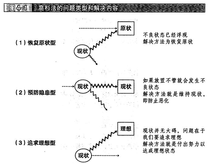 麦肯锡教我写作故事,麦肯锡解决问题七步法写作