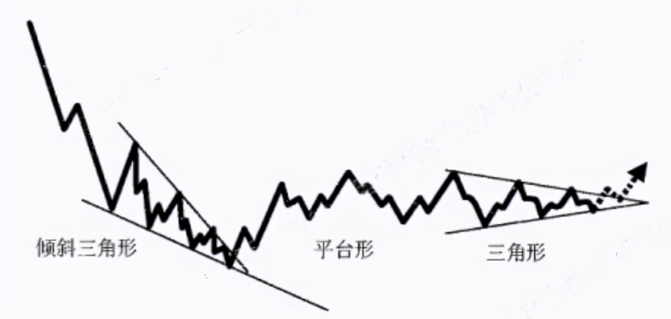 联合型调整浪有多少种组合,18种短线战法