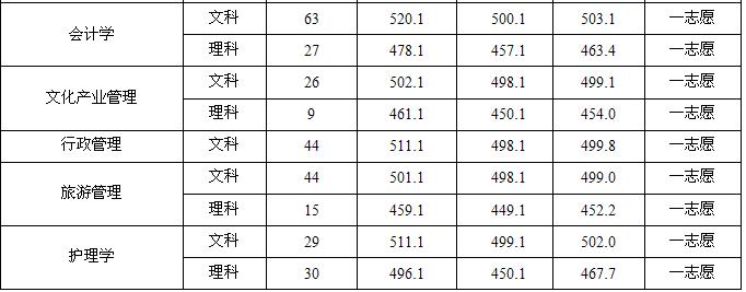 河南二本大学名单排名及录取线,河南省二本好学校推荐
