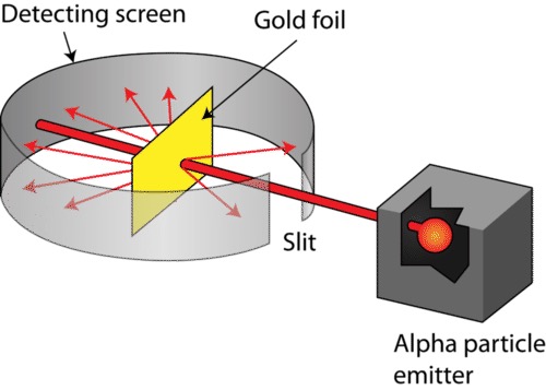 锂原子的波粒二象性,物质是由波和粒子构成的吗