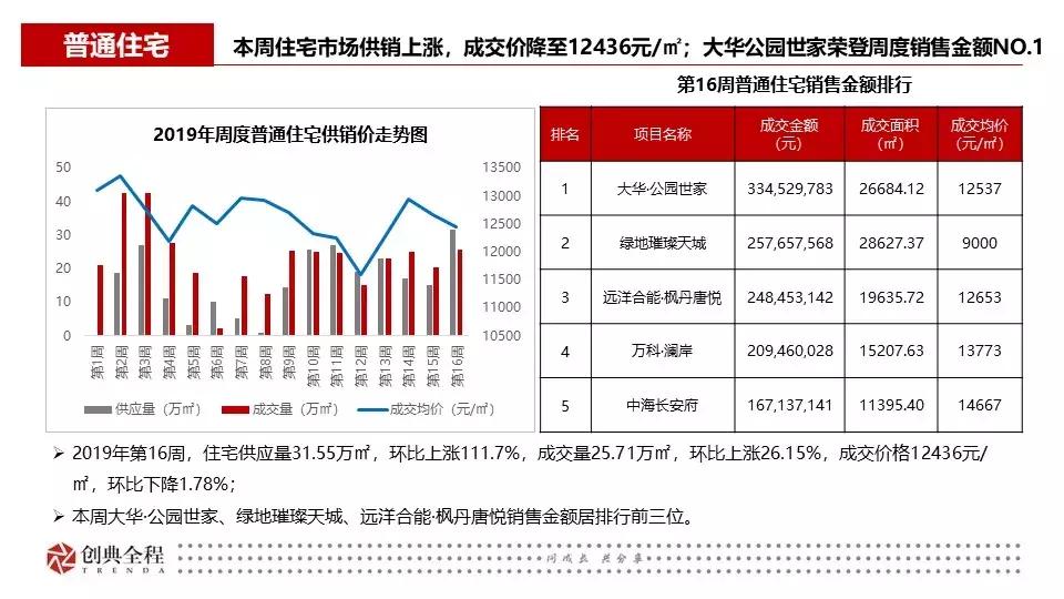 西安创典全程地产顾问有限公司,西安创典全程地产股份有限公司